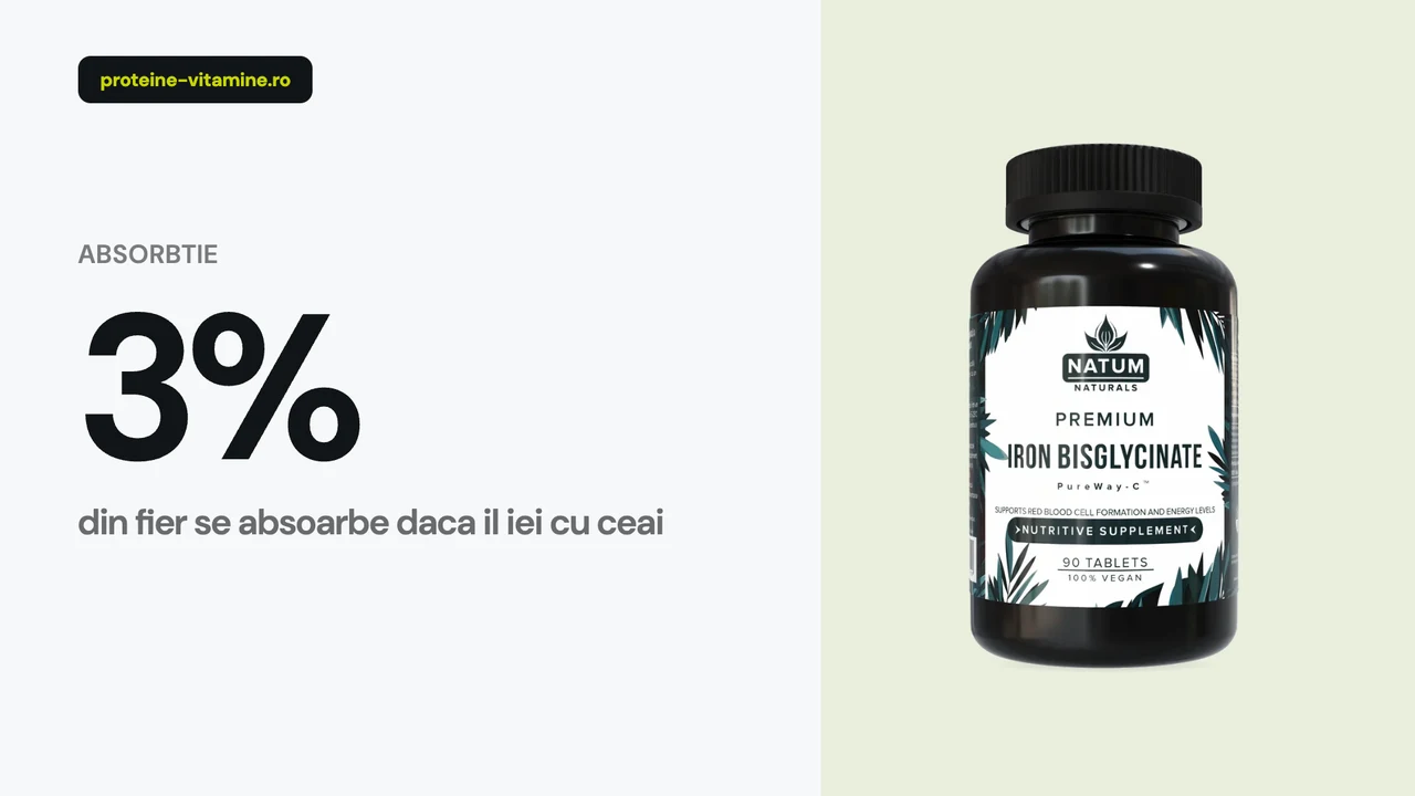 Cutii de fier bisglicinat si tonice lichide comparate