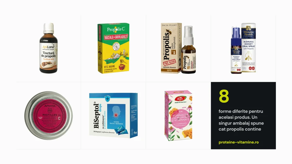 Tincturi, spray-uri si bomboane cu propolis