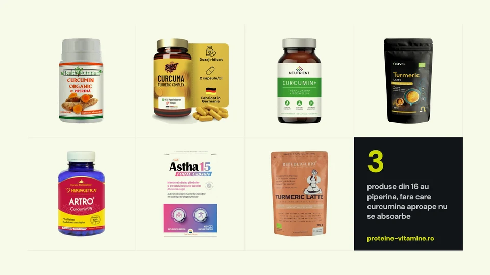 Capsule si pudra de turmeric, cu si fara piperina