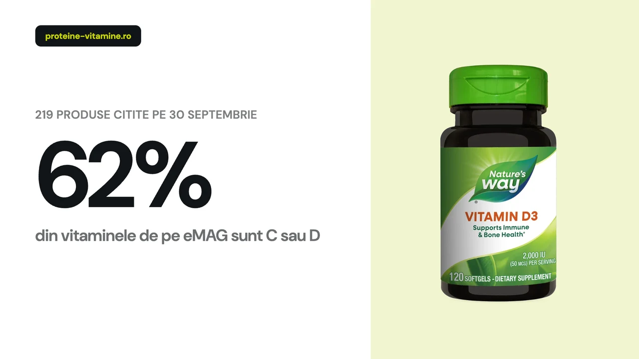Flacoane de vitamina D3, C, complex B si K2 comparate