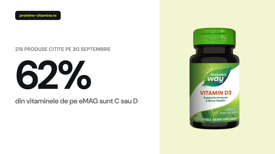 Flacoane de vitamina D3, C, complex B si K2 comparate
